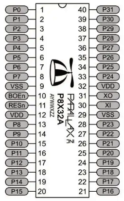 Propeller 1 Micorcontroler 40-Pin DIP Chip - Pin Assignments