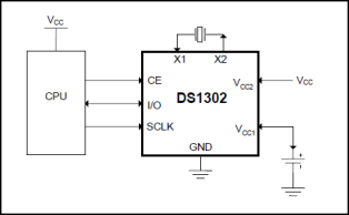 RTC Module schema