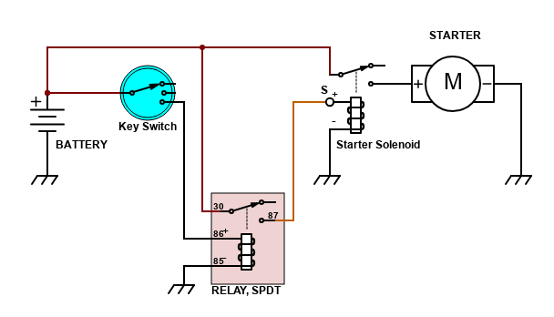 X1/9 Upgraded Starter Wiring Circuit Diagram