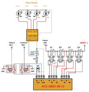 ABBS Wiring Diagram with Solar Charger