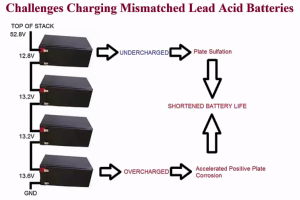 Battery Stack Balancing