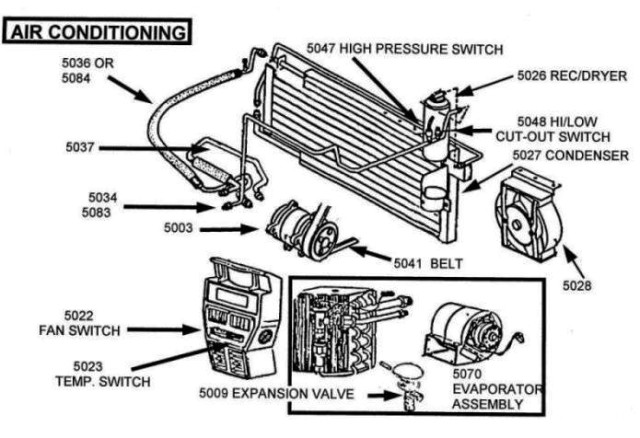 Yugo Air Conditioning USA Model